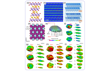 Structural stress: A primary driver of structural degradation in Li-rich layered cathodes 2025.100730